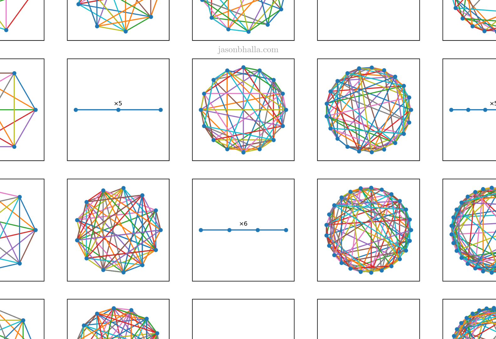 Algorithmic Generation of Linear Spaces and Combinatorial Structures in Incidence Geometry