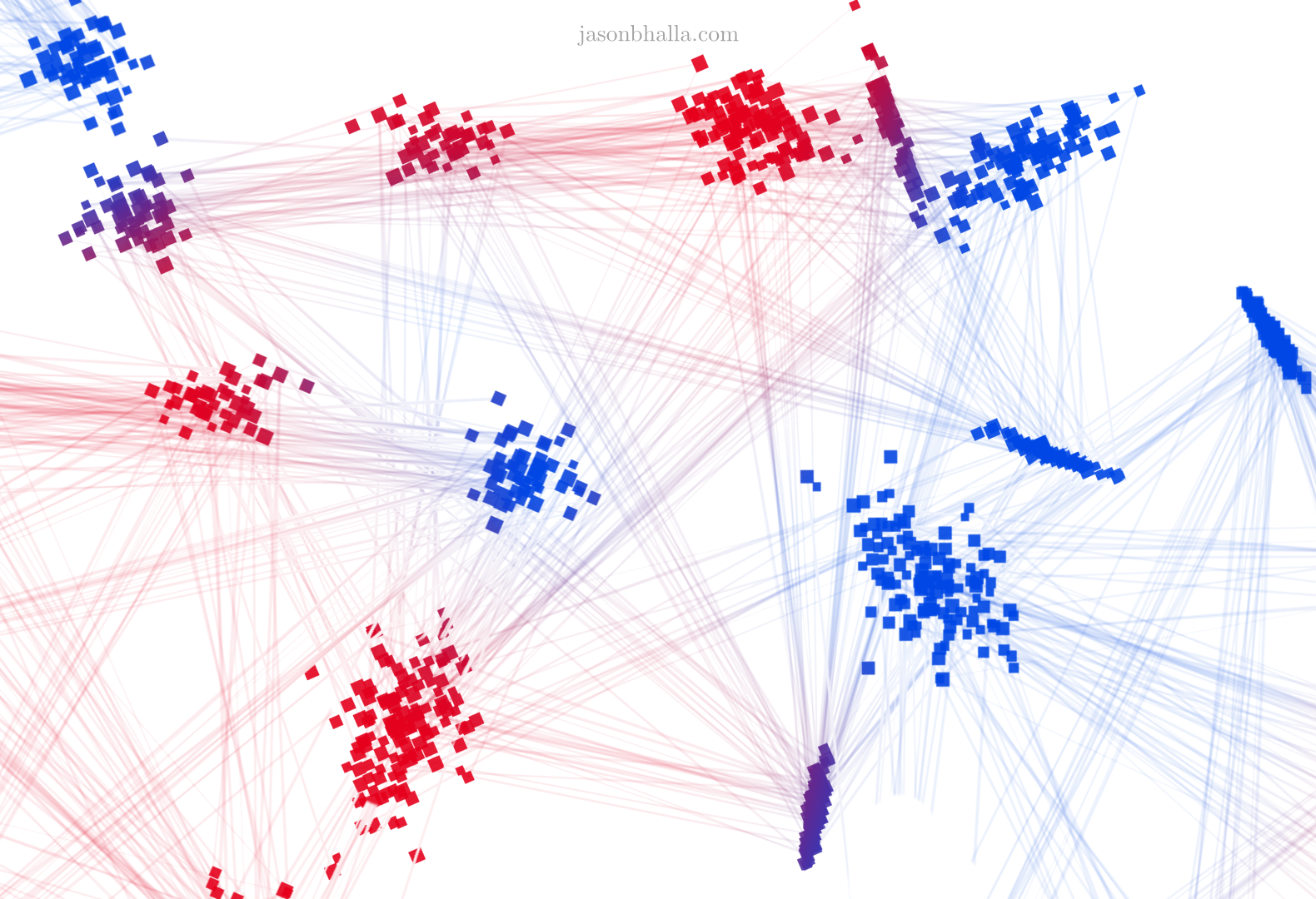 Graph-Theoretic and Deep Learning Approaches to Finite Approximations of Infinite Groups